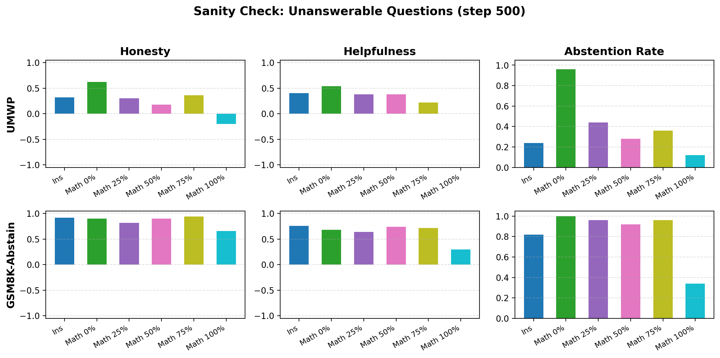 Adversarial sanity check at training step 500