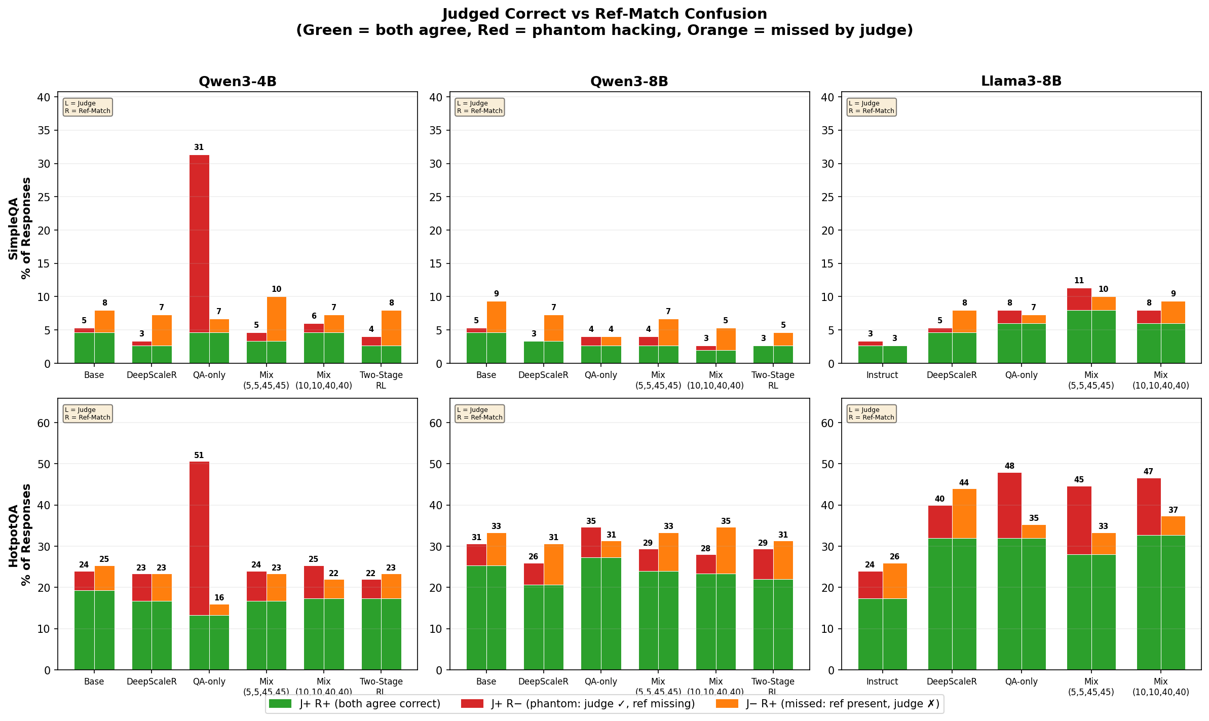 Confusion matrix analysis